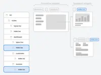 Folder structure showing the dashboard layout nesting the dashboard pages, but only the page UIs swap on navigation